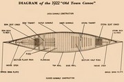 "Diagram of the 1922 """"Old Town Canoe""""" - Art Print | Movie Poster Prints from Posterazzi