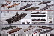 Aircraft Carrier Evolution - Art Print by Anonymous Anonymous | Movie Poster Prints from Posterazzi