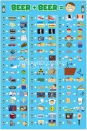 Beer Math - Art Print | Movie Poster Prints from Posterazzi